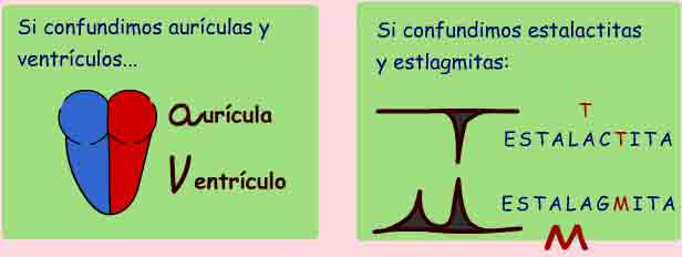 Imagen que ilustra la eficacia de asociar conceptos nuevos y conceptos conocidos. 