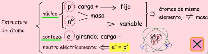 Esquema correspondiente al texto superior