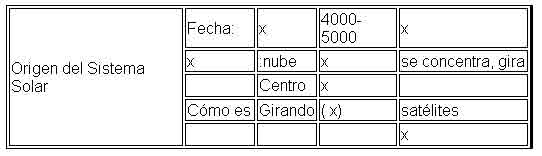 tabla con casillas para rellenar