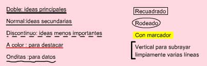 Imagen que muestra los distintos tipos de subrayado (doble, sencillo, a color,...) y distintas maneras de destacar un texto, como recuadrarlo