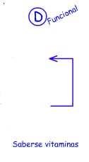 Imagen con el resto de anotaciones: buscar funcional, la flecha que relaciona dos apartados y al lado de vitaminas, la anotacin de saberse las vitaminas.