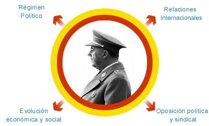 Francisco Franco (21/12/1959). National Archives an Records Administration of the United States
