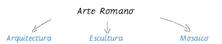 Arte romano