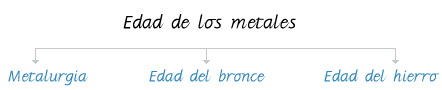 Paleoltico