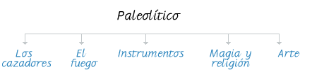 Paleoltico