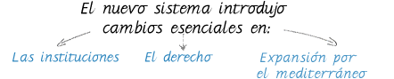 Cambios esenciales