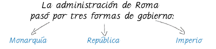 Formas de gobierno