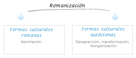 Romanizacion