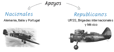 Junkers W 34 HI – Legión Cóndor y Caza Polikarpov VI.15, “Chato”