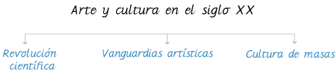 Siglo XX
