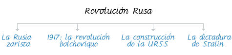 Revolucin Rusa