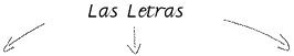 Literatura
