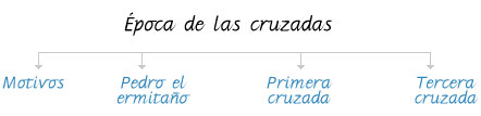 Menu cruzadas