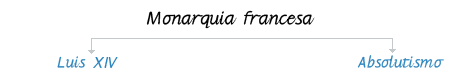Monarquía francesa