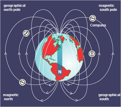 The giant terrestrial magnet