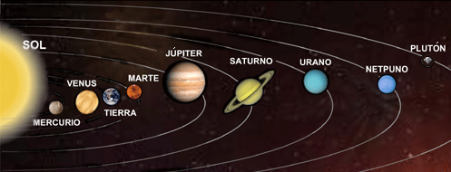 Sistema Solar