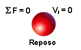 Diagrama de fuerzas de un cuerpo en reposo