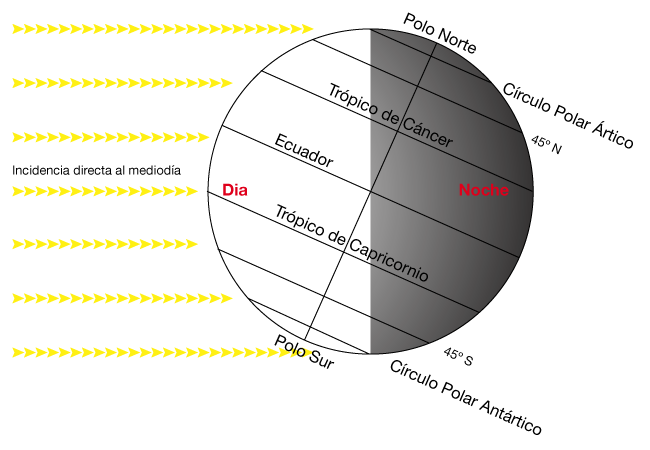 Solsticio de invierno