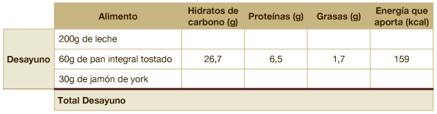 Ejemplo desayuno