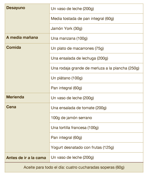 Tabla de dieta