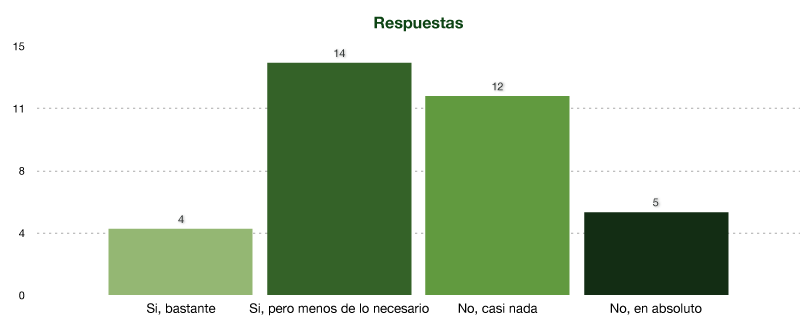 Gráfico de barras