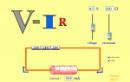 Screenshot of Ohm's Law Simulation